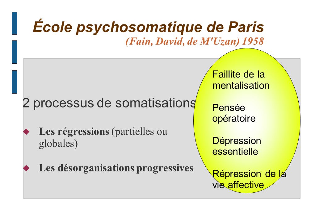 I . L APPROCHE PSYCHOSOMATIQUE ppt video online t l charger